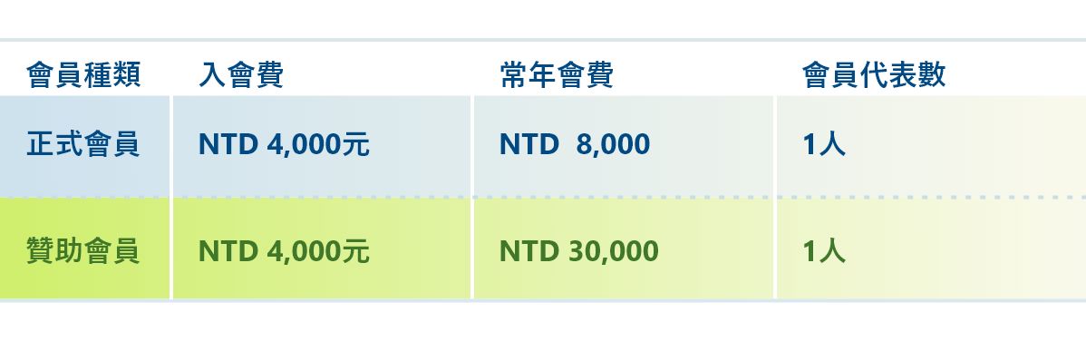 netzero